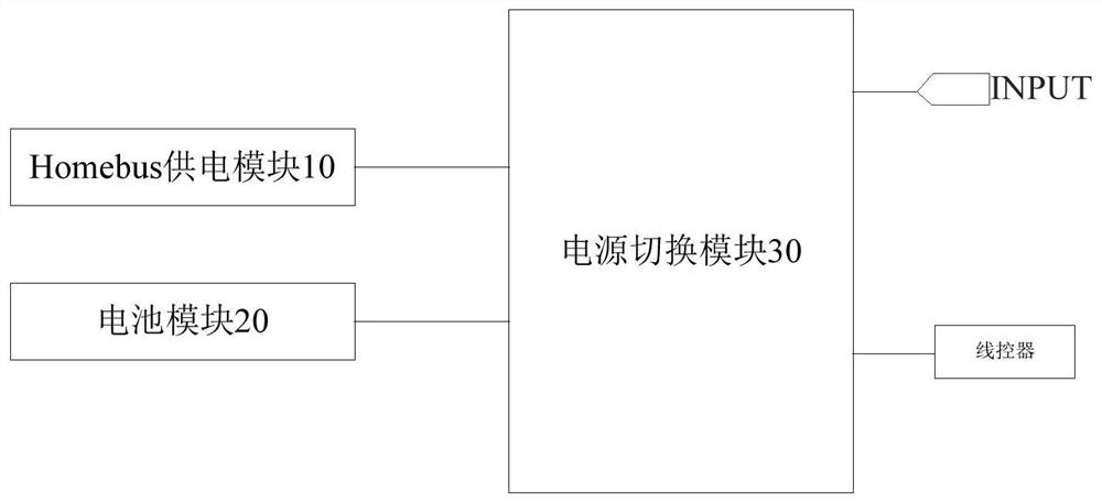 一种电源切换电路、电源切换方法、线控器及空调设备