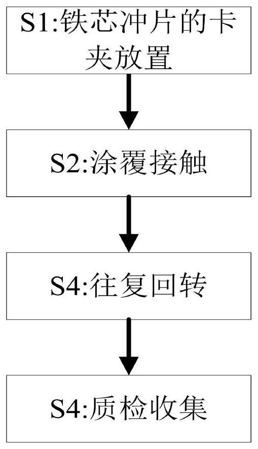 一种三相电机铁芯冲片绝缘处理方法