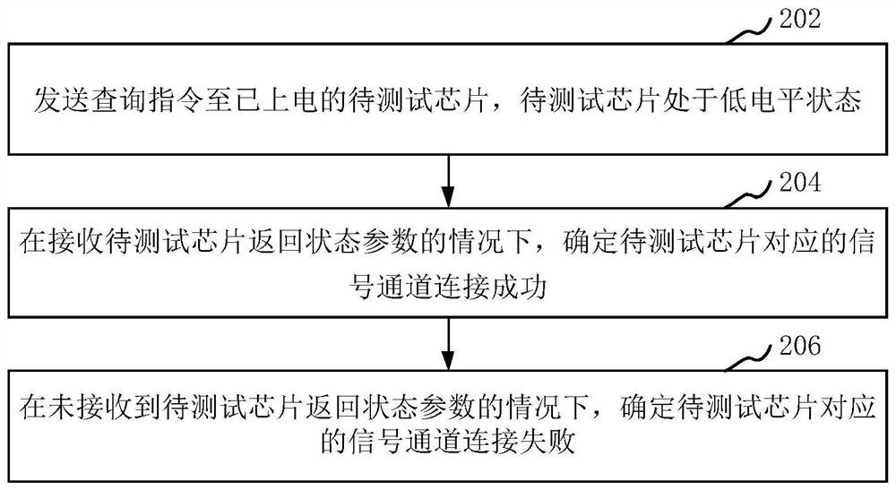 接口信号回环测试方法、装置、计算机设备和存储介质