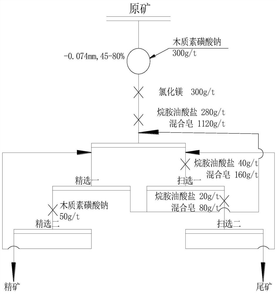 锂辉石高选择性组合捕收剂及其制备方法和应用