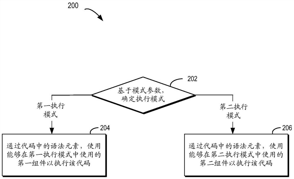 构建深度学习的网络模型的方法、装置、设备和存储介质