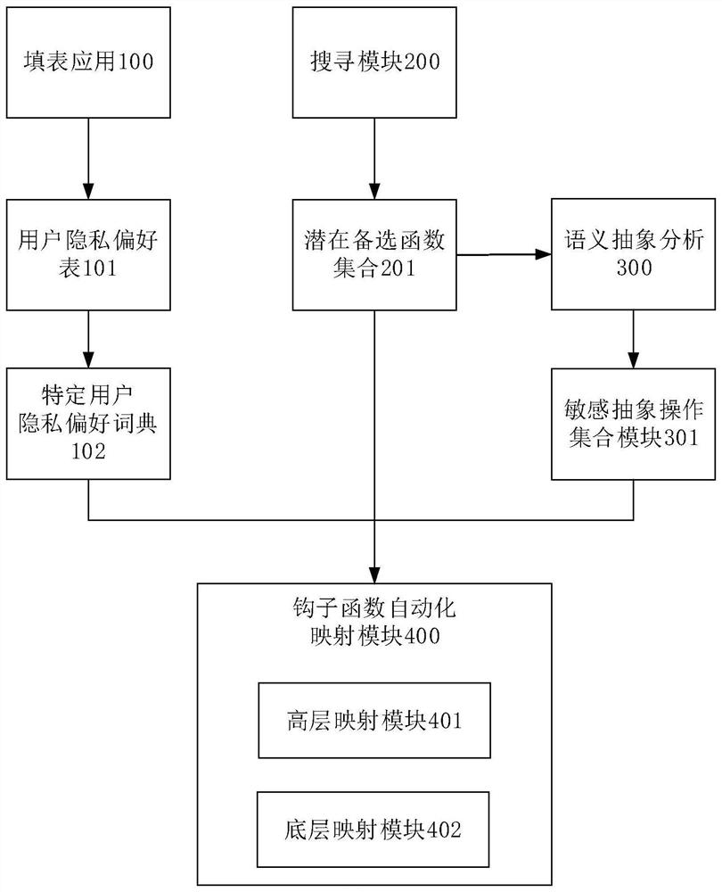 一种场景敏感的自动化放置钩子函数的系统及方法