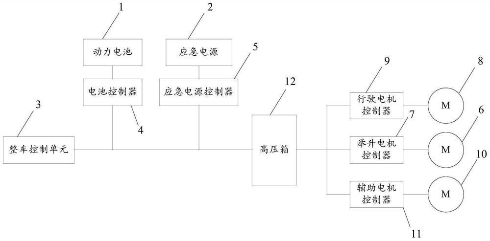 一种电动吊车的动力电源系统