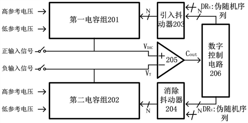 逐次逼近式模拟数字转换器系统