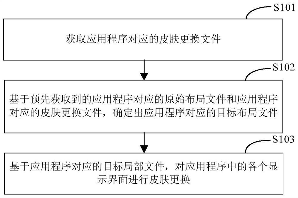 一种皮肤更换方法、装置、电子设备及存储介质