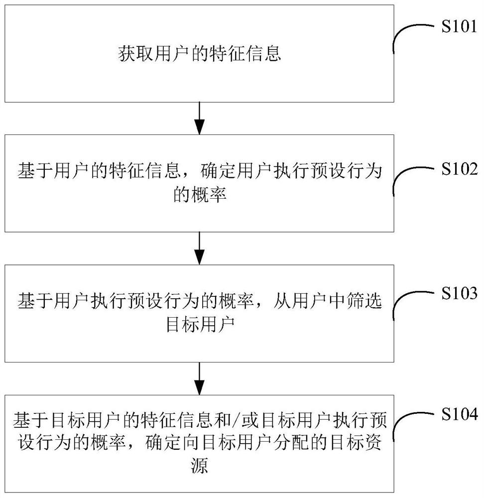 一种资源分配方法、装置、计算机设备和存储介质