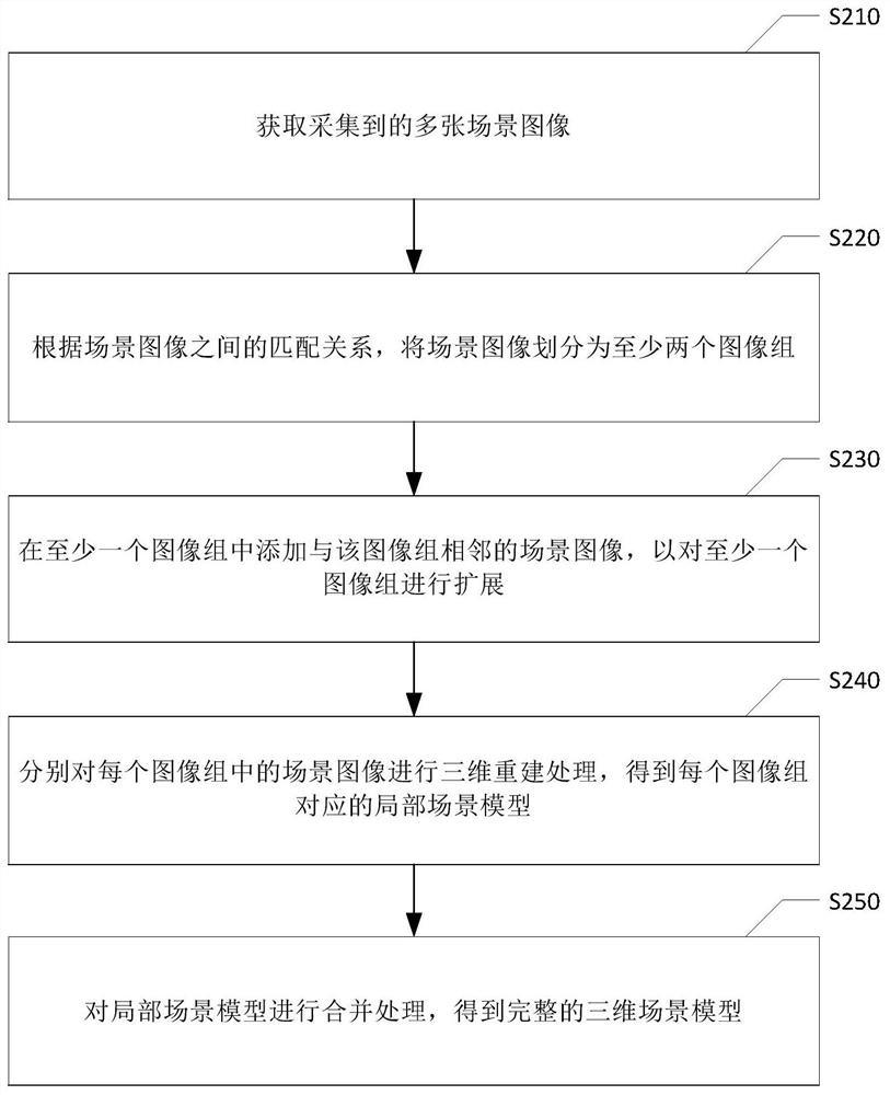 三维场景构建方法、装置、存储介质与电子设备