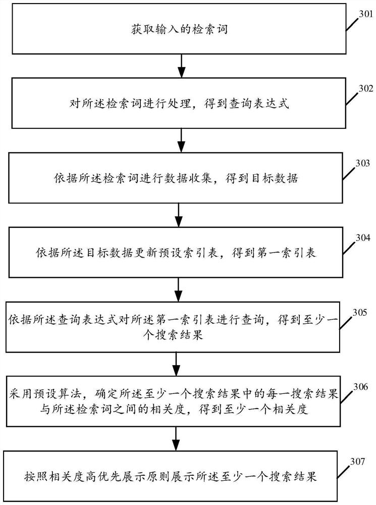 检索处理方法、装置及存储介质