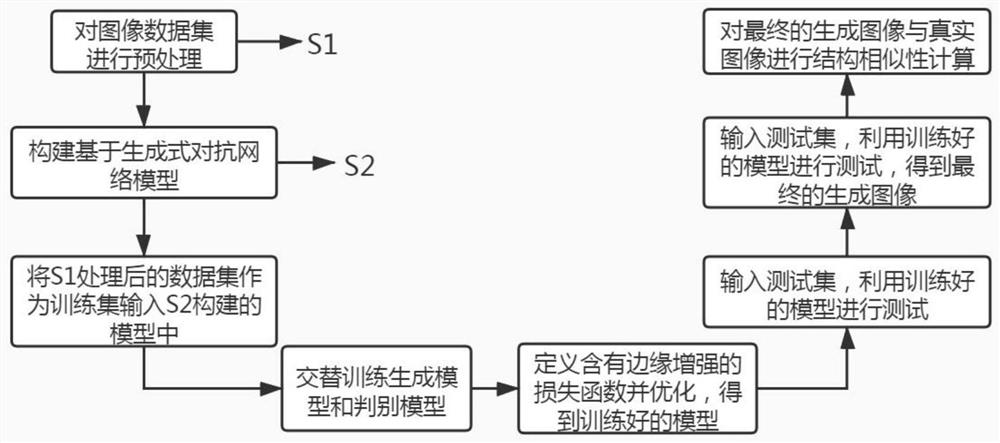 基于生成式对抗网络的人脸素描图像转换为RGB图像方法