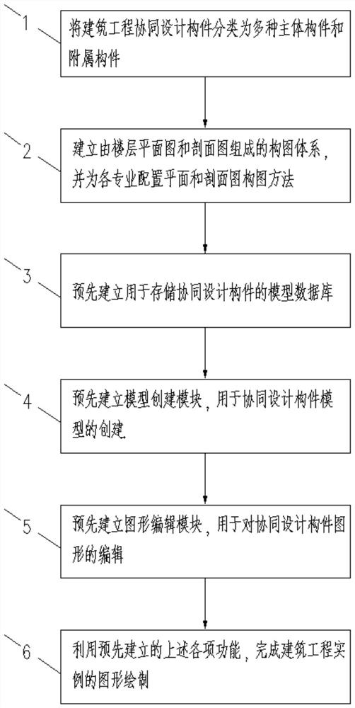 基于CAD平台的建筑工程协同设计制图方法