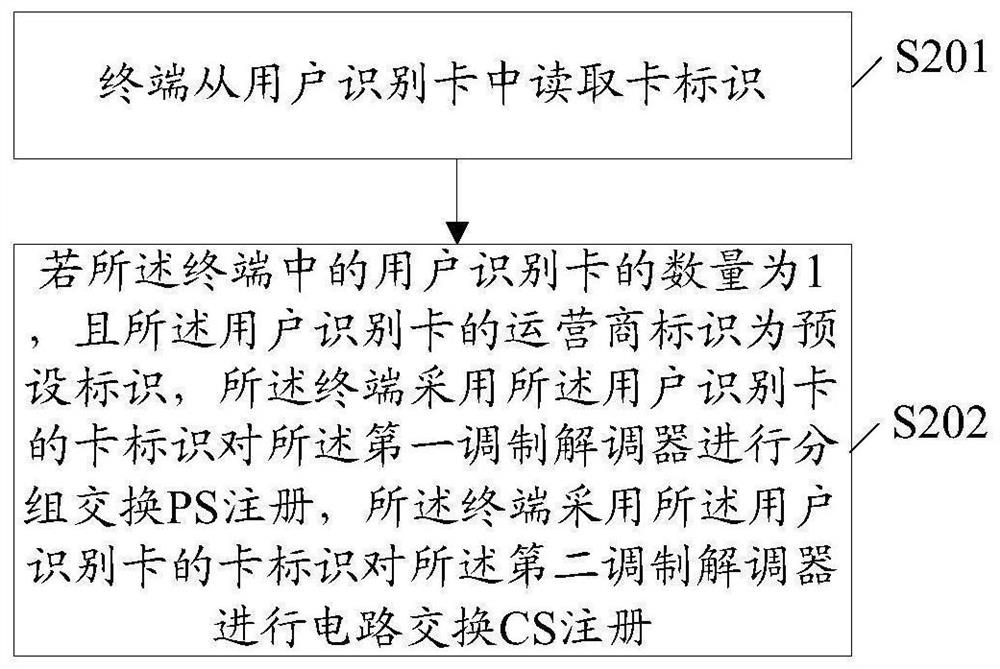 一种无线通信网络注册方法及终端