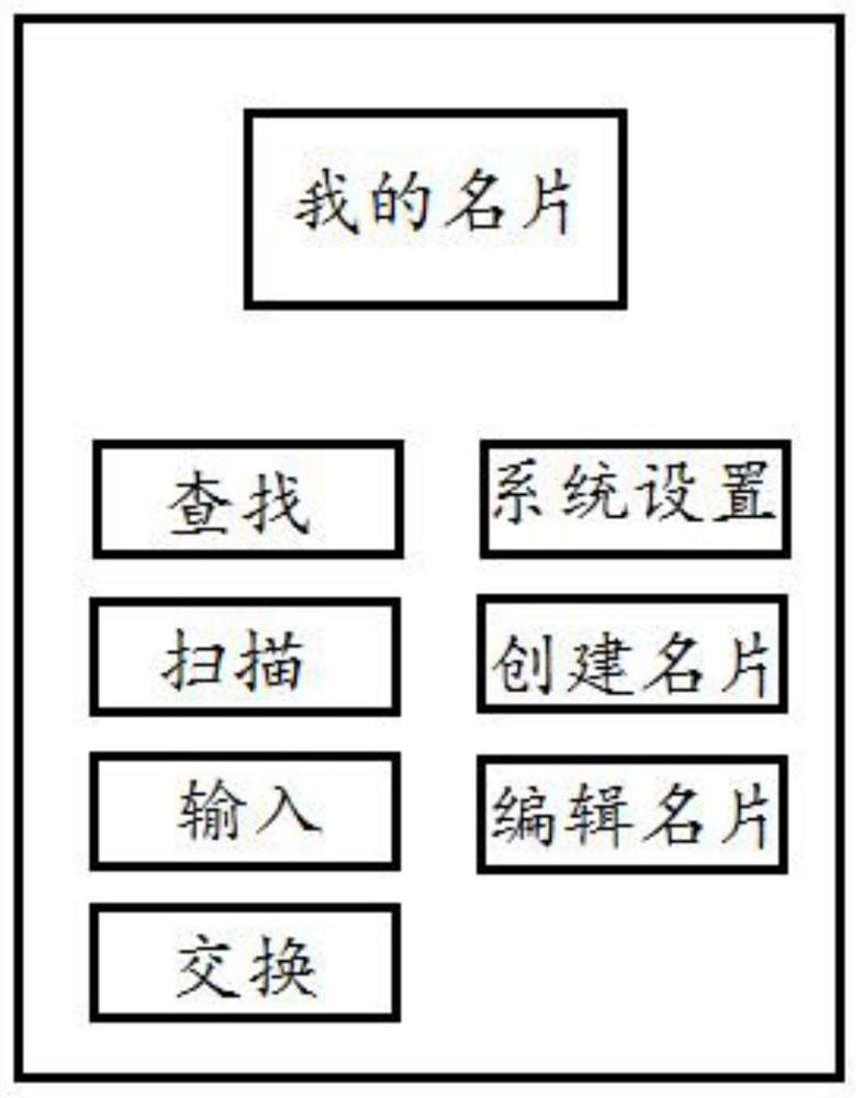 一种能方便地实现交换功能的电子名片系统