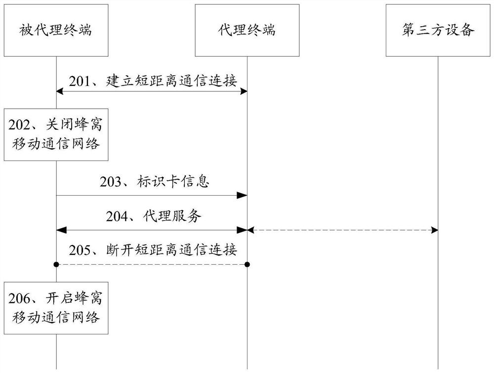 一种信号处理方法以及终端