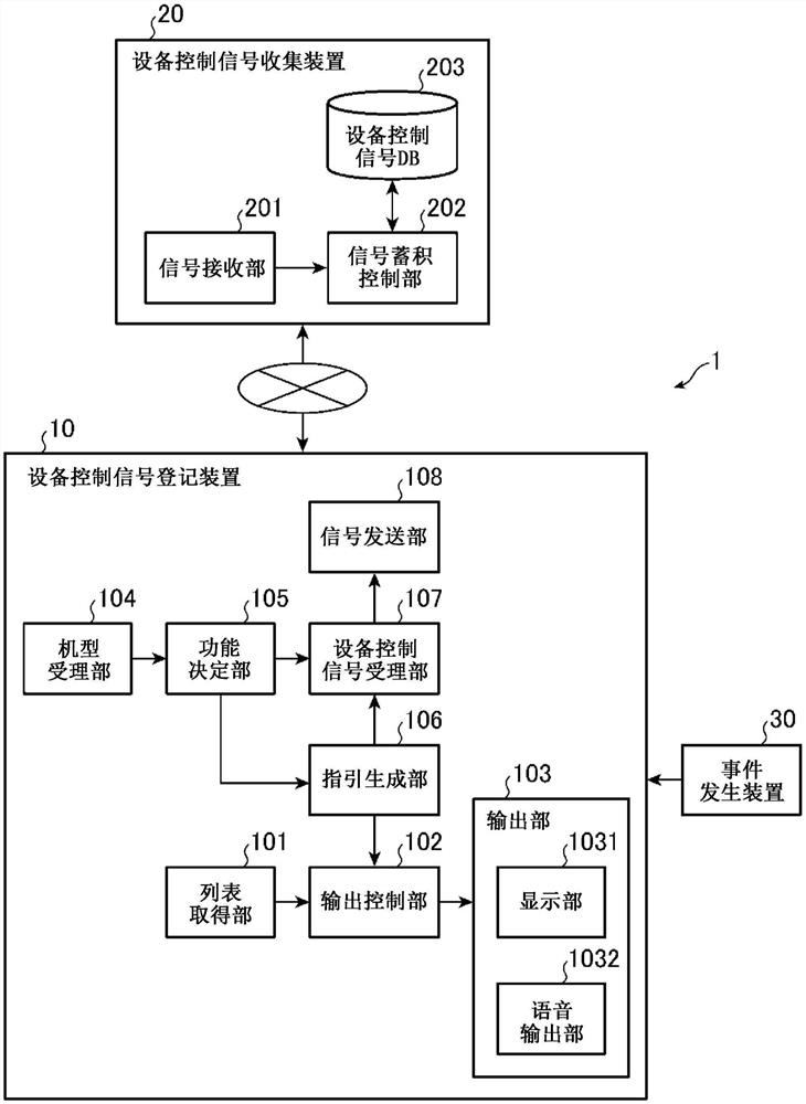 设备控制信号登记装置、设备控制信号登记系统、设备控制信号登记方法和设备控制信号登记程序