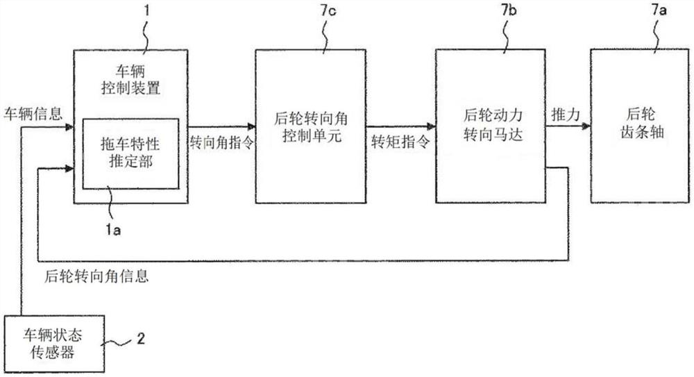 车辆控制装置以及特性推定方法