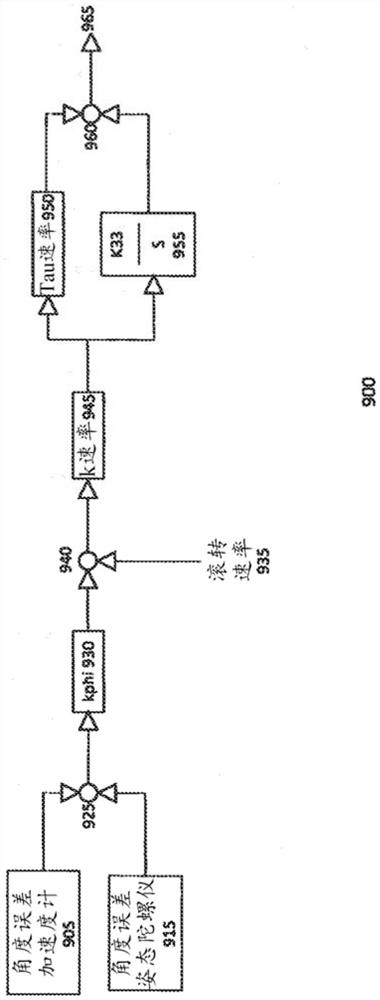 使用控制力矩陀螺仪和线控驱动转向系统来平衡两轮车的集成控制方法