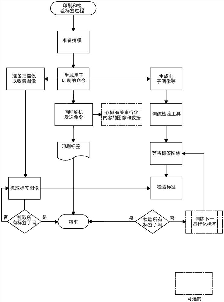 标签数据处理系统