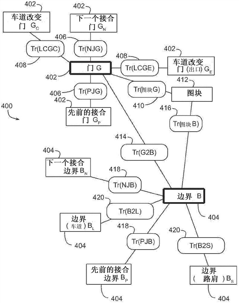 自动驾驶车辆的相对图集及其生成