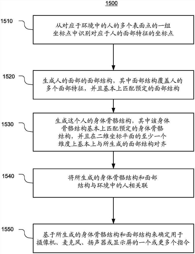 基于描述性模型的自动决策