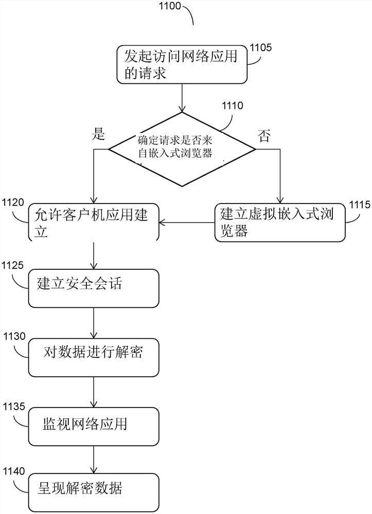 用于嵌入式浏览器的系统和方法