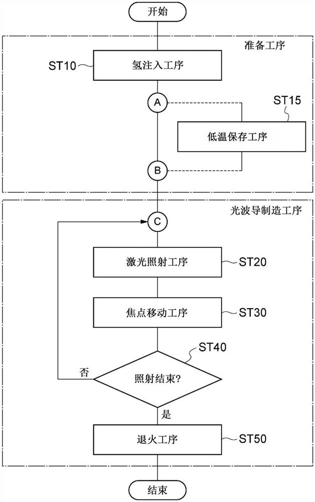 光学器件的制造方法