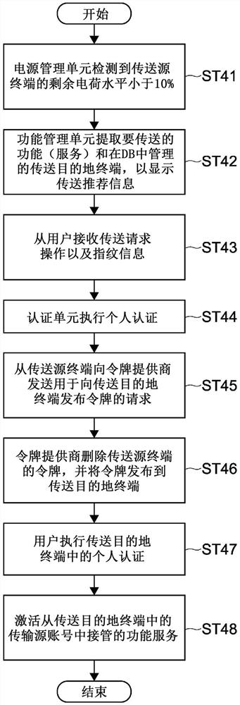 信息处理设备、信息处理方法和程序