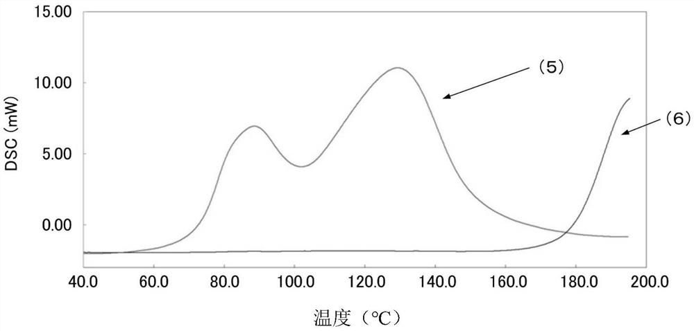 阳离子固化性组合物和固化物的制备方法