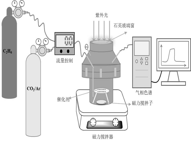 一种金属负载催化体系用于光催化氧化乙烷脱氢和乙烷直接脱氢制乙烯