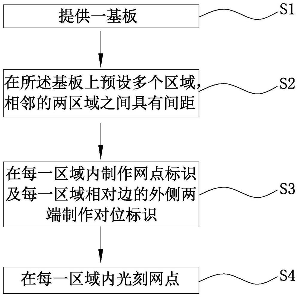 非常规导光板模仁及其制作方法以及应用