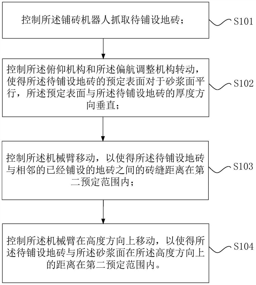 控制方法、装置、铺砖系统、存储介质和处理器