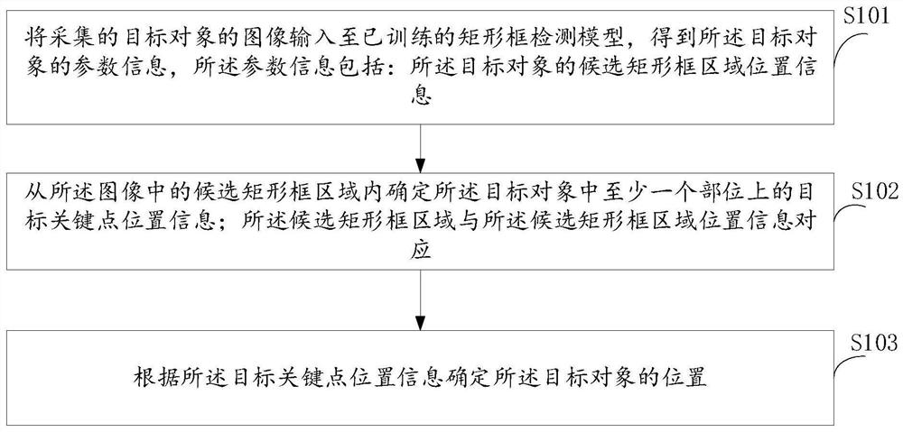 一种目标定位的方法及装置