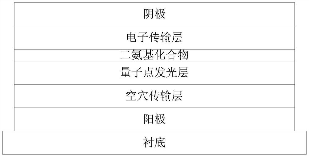 一种量子点发光二极管及其制备方法