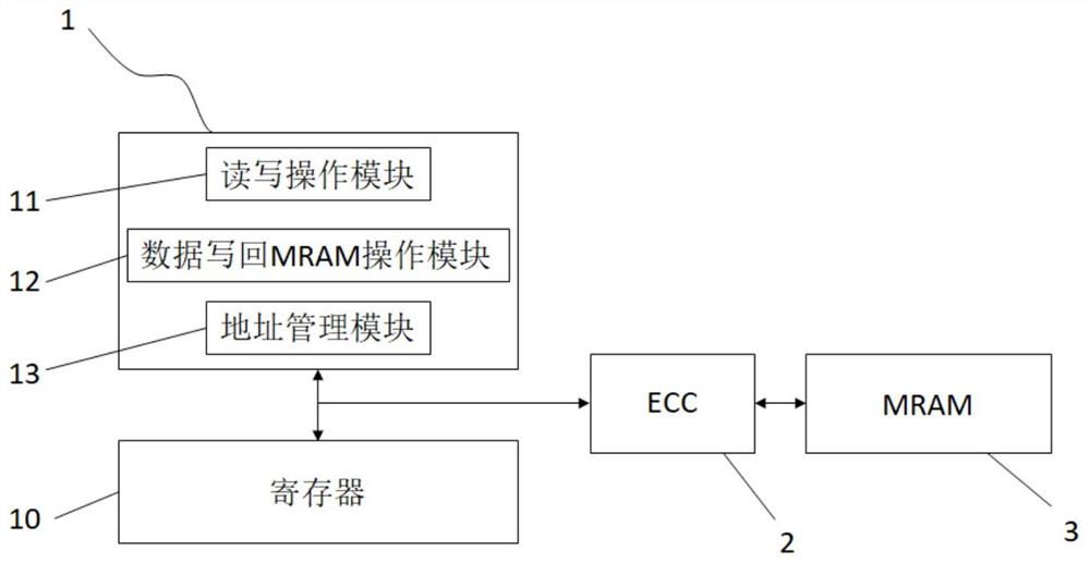 一种优化的具有ECC功能的MRAM系统及其操作方法