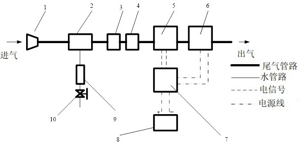 一种燃料电池电动汽车尾气的氢气浓度测量装置