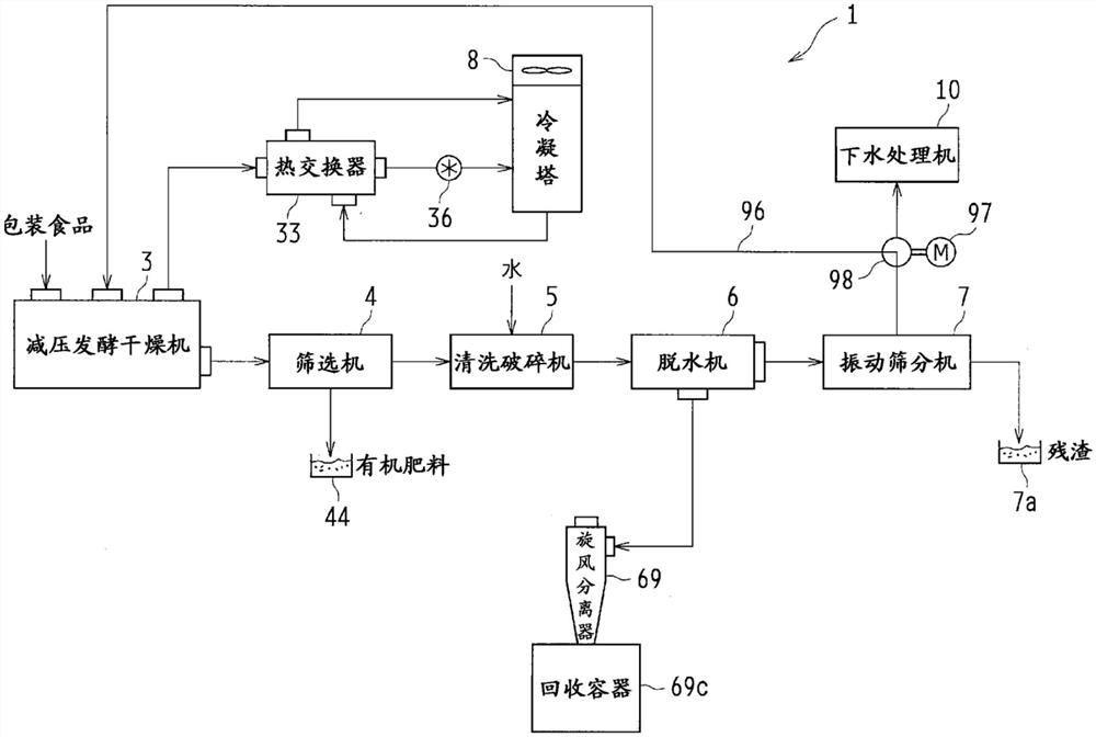 经塑料包装的食品废弃物的处理装置及处理方法