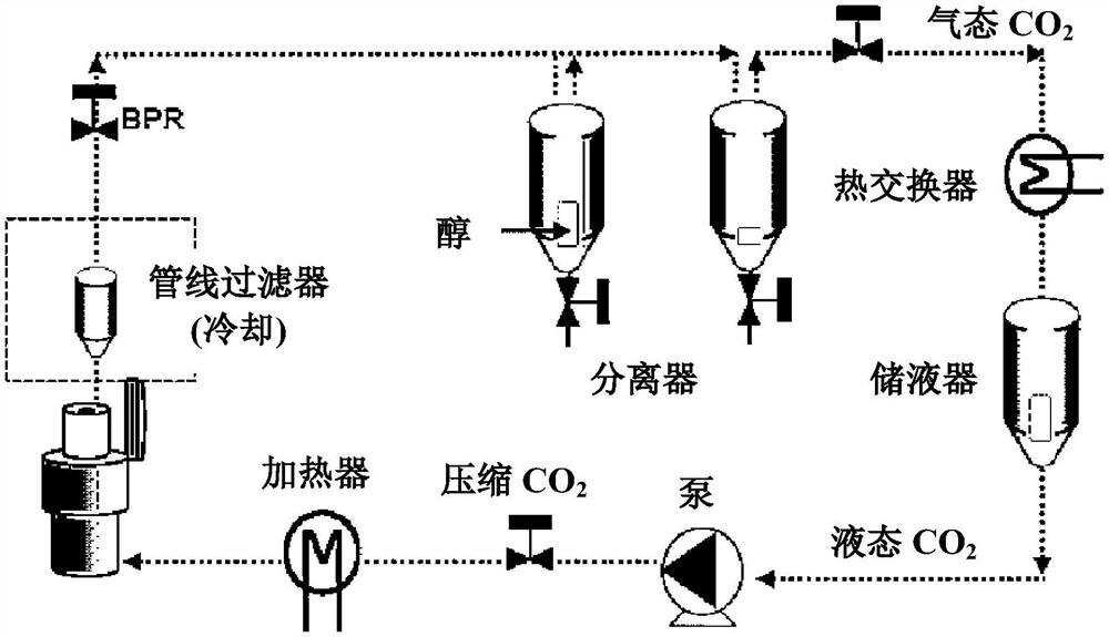 二氧化硅湿凝胶毡的超临界干燥方法