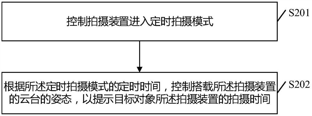 一种拍摄控制方法、设备、成像系统及存储介质