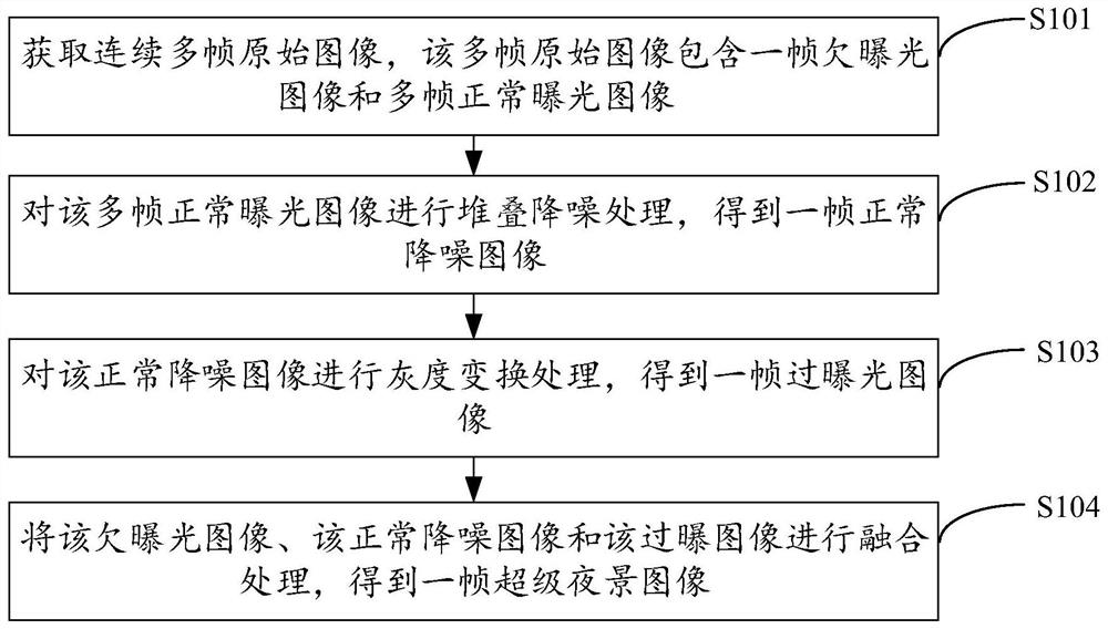 堆叠降噪方法、装置、电子设备及存储介质