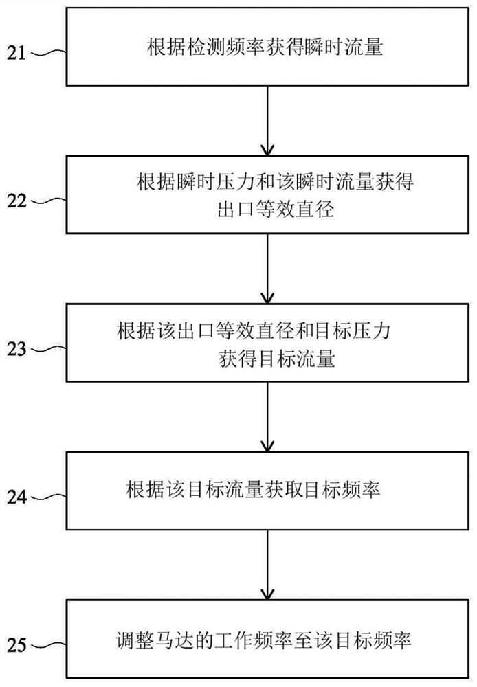 控制流体系统中马达驱动泵的方法