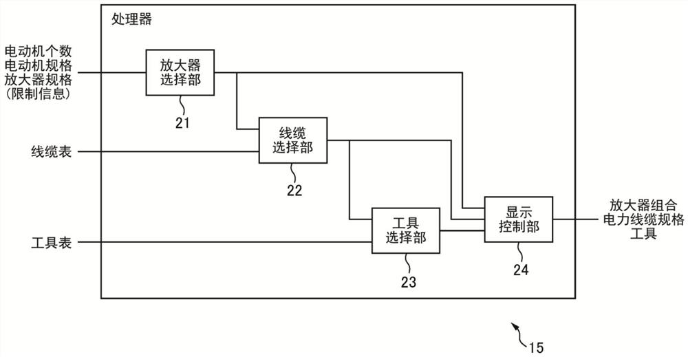 伺服放大器选定装置和伺服放大器选定用计算机程序