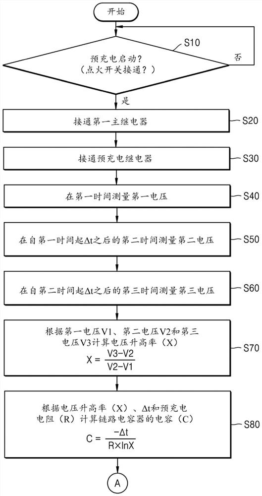 电源的控制方法