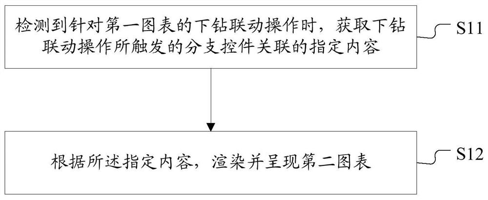 数据可视化分析方法及装置、存储介质、终端