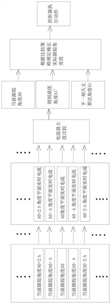 平单轴跟踪系统的跟踪角度优化方法及其跟踪支架