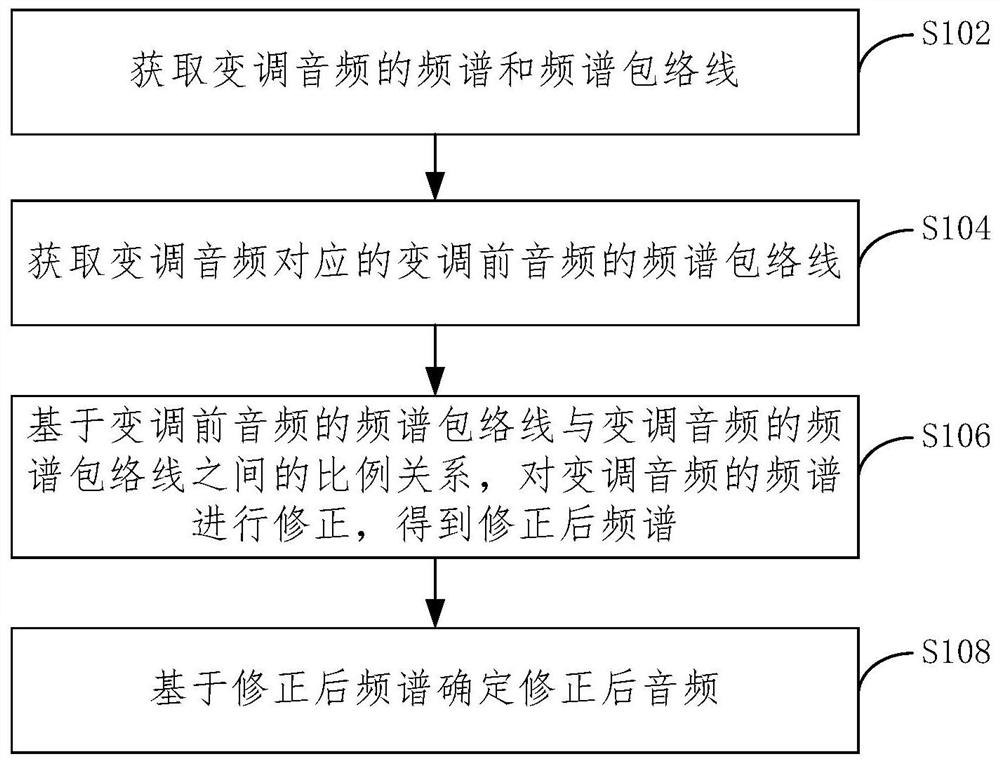 一种音频处理方法、装置、设备及存储介质