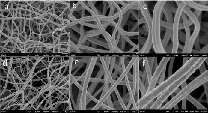 一种Fe3O4/多孔碳纳米纤维及其制备方法和应用