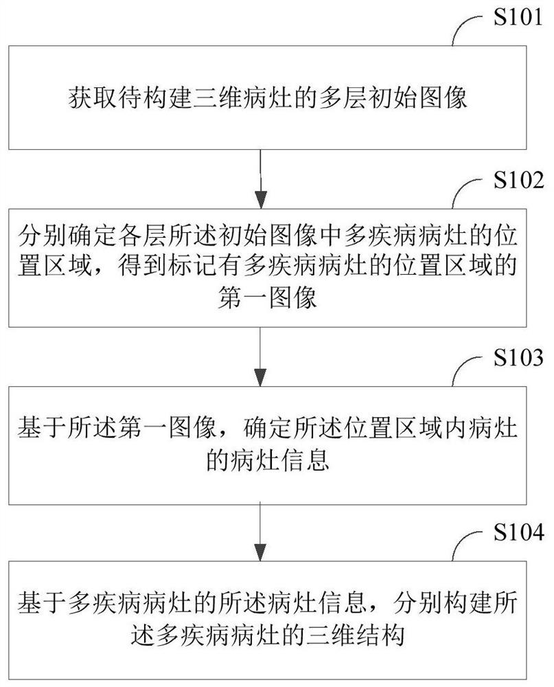 一种病灶的三维构建方法、装置、终端设备及存储介质