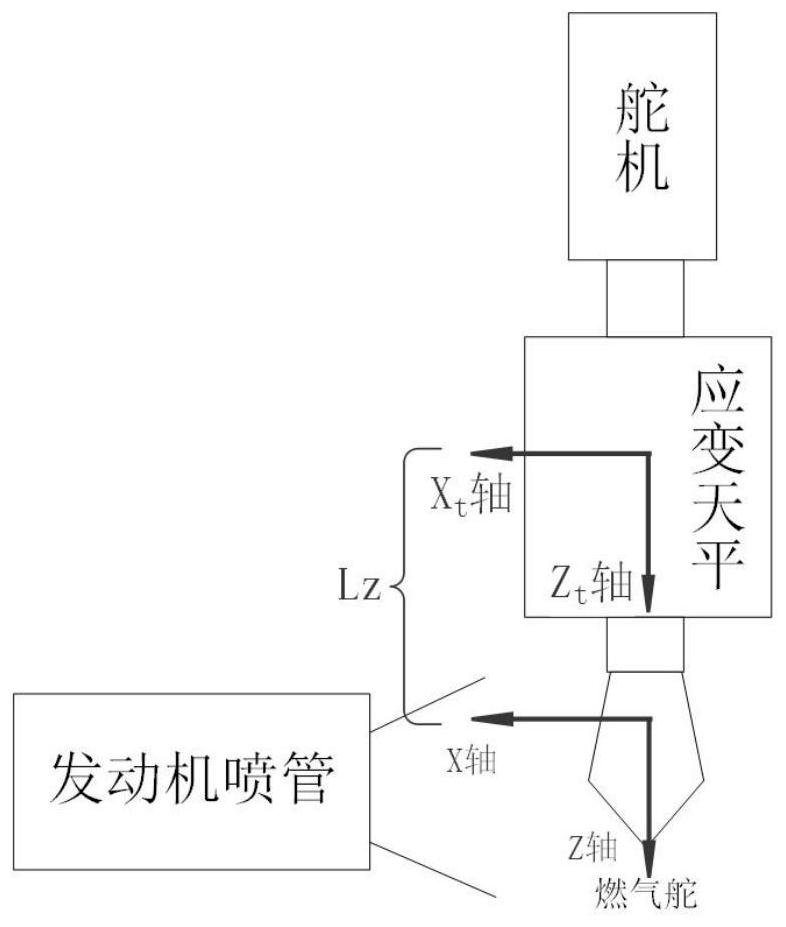 一种燃气舵测力五分量天平及分力的计算方法