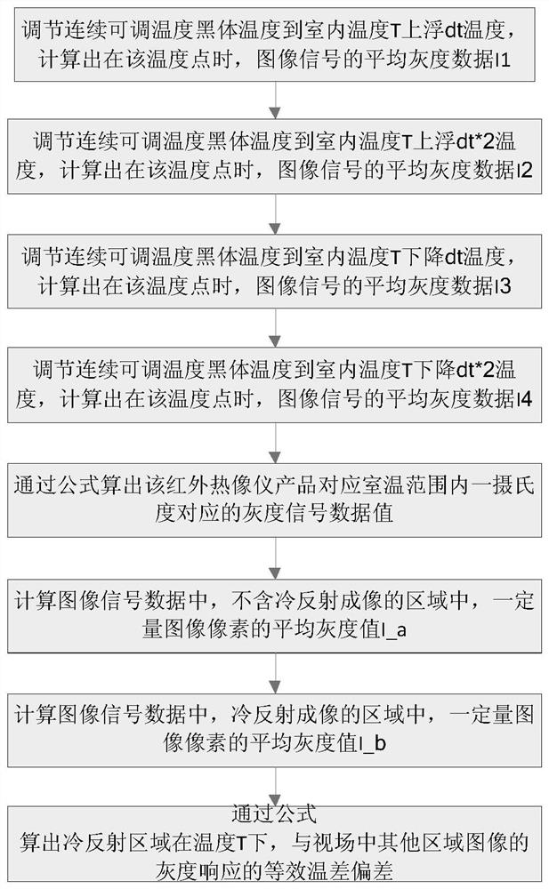 一种红外光学系统的冷反射定量测试方法