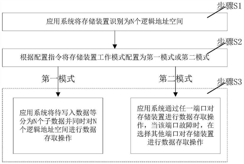 一种存储装置及其控制方法