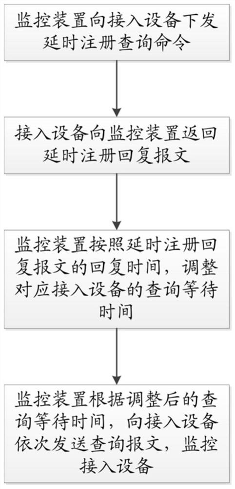 一种监控系统通信方法及监控系统